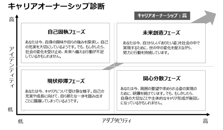 キャリアオーナーシップ診断